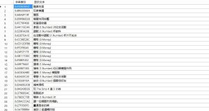 《模拟人生4》STBL编辑器v1.2.1-IGTA奇幻游戏城-GTA5MOD资源网